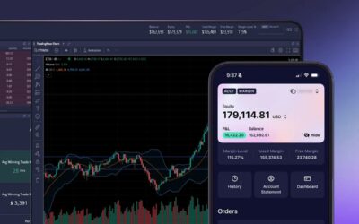 Kraken buys crypto prop trading firm Breakout