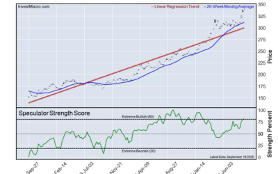 Lean Hogs, Brazil Real & EAFE lead weekly Bullish & Bearish Positions :: InvestMacro