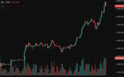 Standard Chartered sees Ethereum hitting $25K on rising corporate demand
