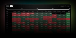 TradingView updates Seasonality charts FX News Group