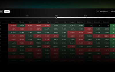 TradingView updates Seasonality charts – FX News Group