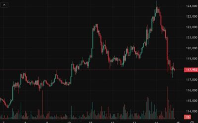 US Treasury Secretary Scott Bessant says exploring options to acquire additional Bitcoin