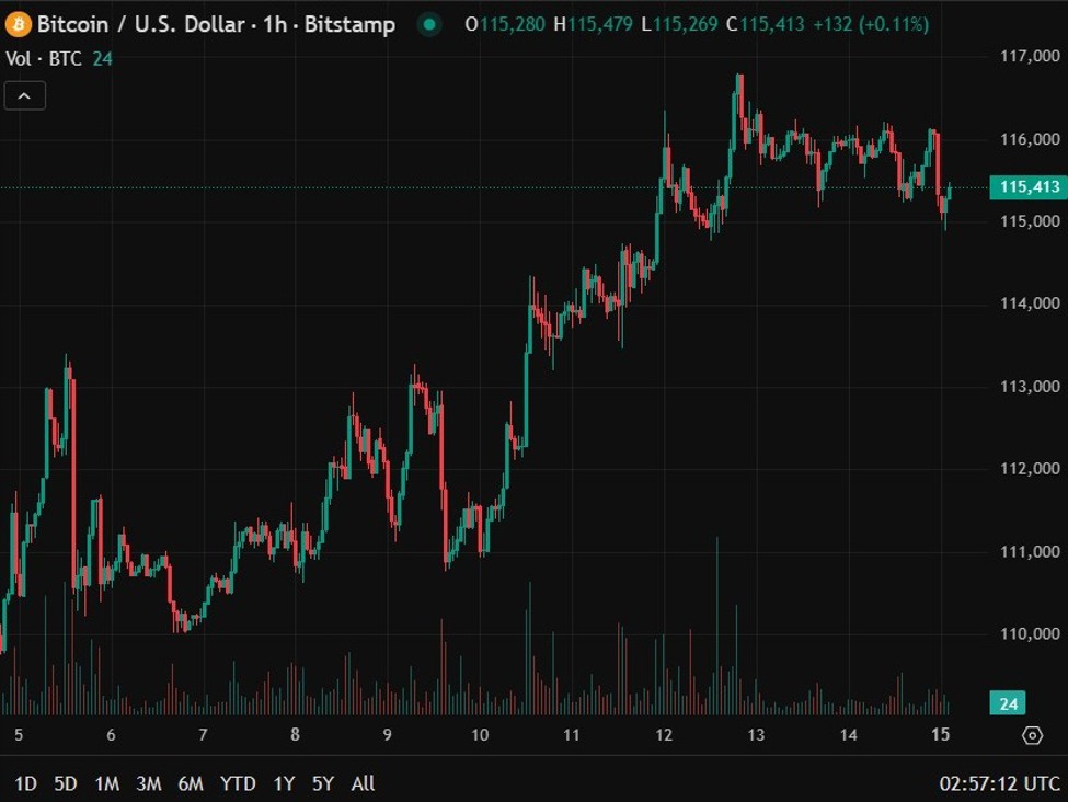 Wall Street Journal quotBuffett Devotee Is Plowing Billions Into Cryptoquot