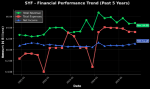 ERIC, TSM & AMX lead Latest Top Stocks Scored to our Watchlist :: InvestMacro 1 ERIC TSM AMX lead Latest Top Stocks Scored to