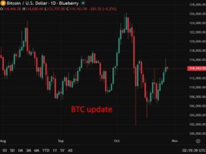 S&P rates Saylor’s Bitcoin firm “B-”, 'junk', first credit grade for crypto treasury firm 3 SP rates Saylors Bitcoin firm B junk first credit grade